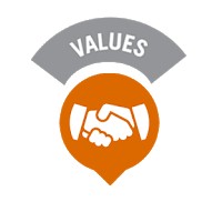 Nilai Dasar Dinkes Simeulue